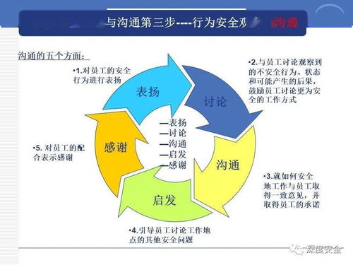 跨国公司文化发展的三个要素