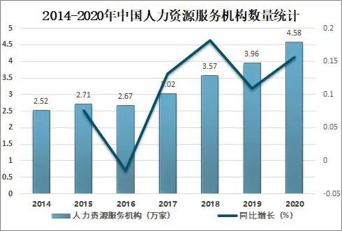 人力资源市场发展规划