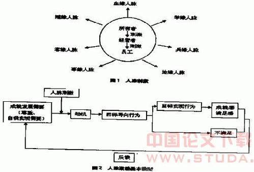 激励理论运用成功的企业实例