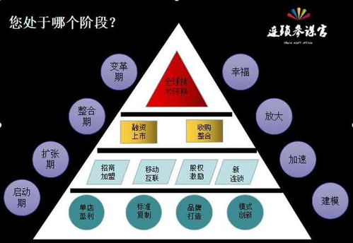 企业文化激励功能主要体现在信任激励