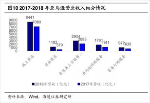 相关多元化案例分析